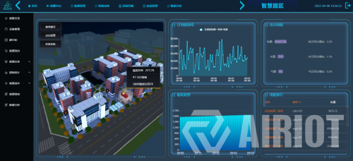 　　图 2 智慧园区能源管理