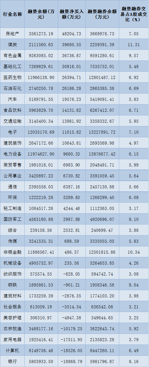     制表：赵子强