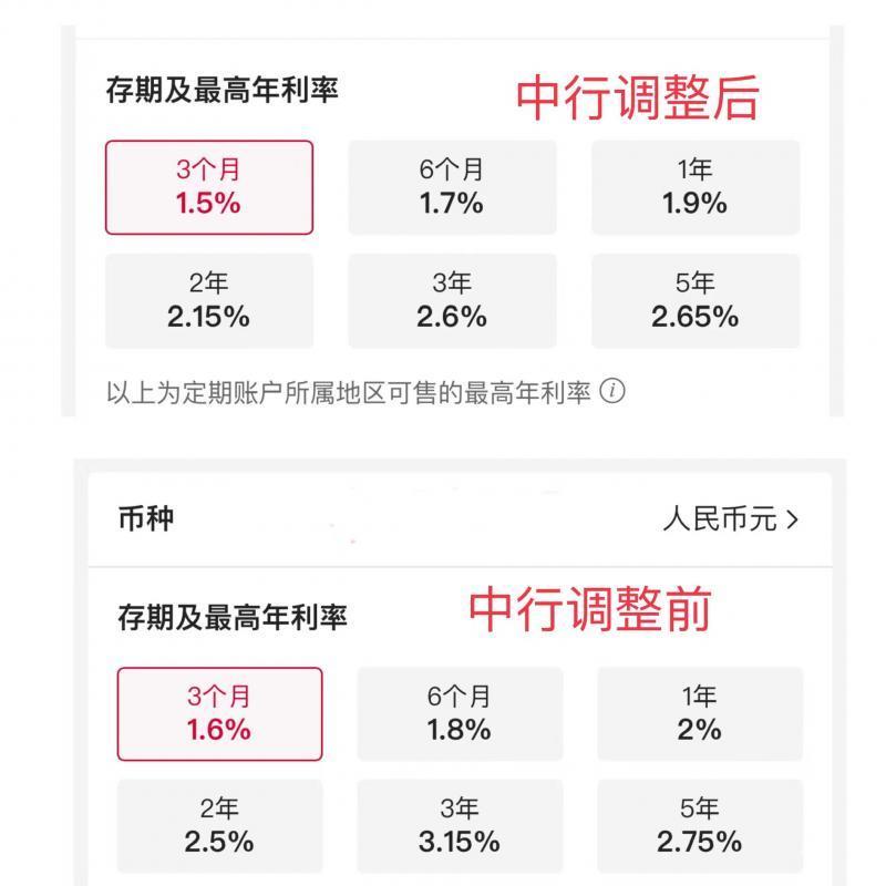 多家银行下调存款利率!调查:实际利率比挂牌利率要高_手机新浪网