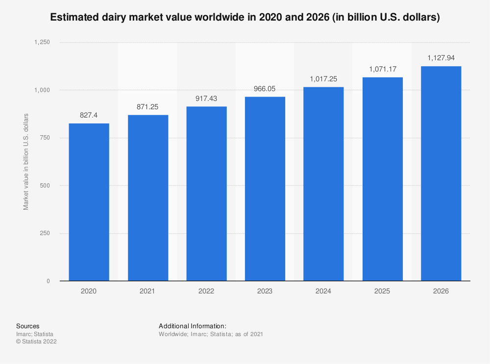 “乳制品”从过去十年数据分析中国乳制品行业前景，未来市场看点在哪儿？