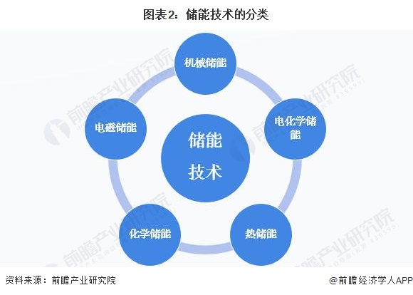 2、技术全景图：五大细分技术路线