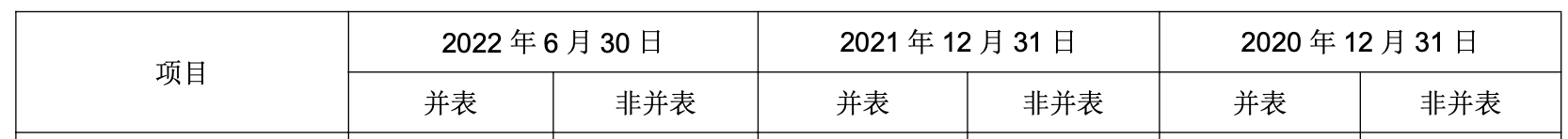 数据来源：成都银行2022年半年报