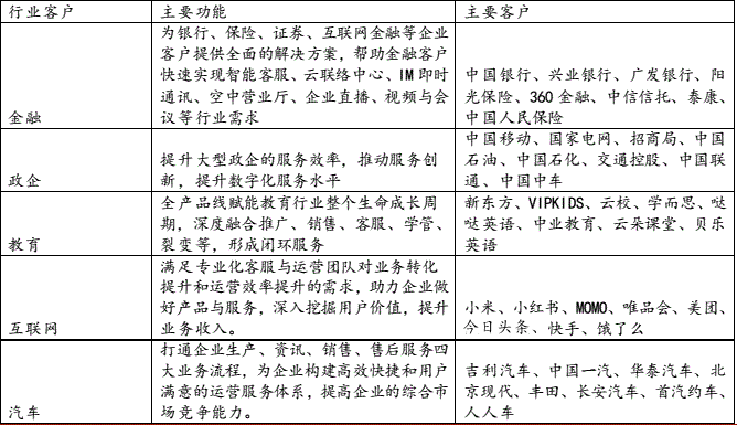 图源：容联云官网整理