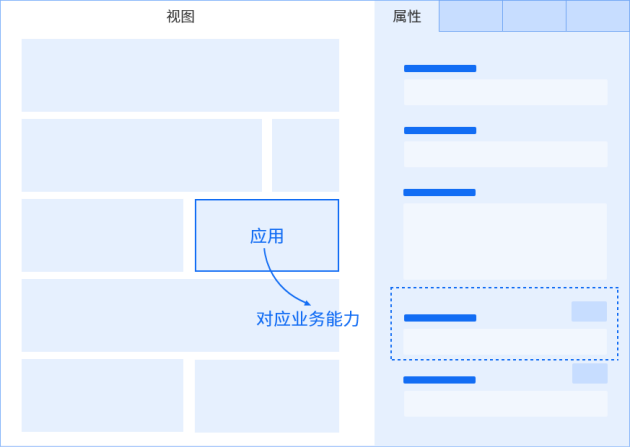 　　△架构对齐