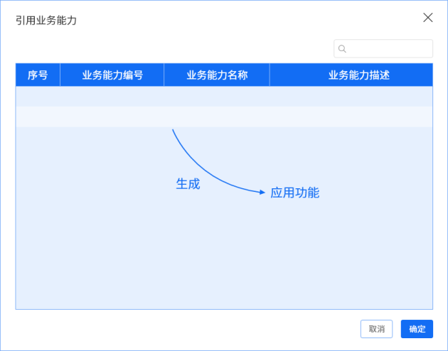 　　△架构复用能力