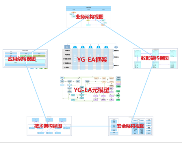 　　△YG-EA内容