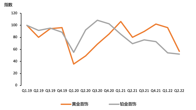 数据来源：Metals Focus