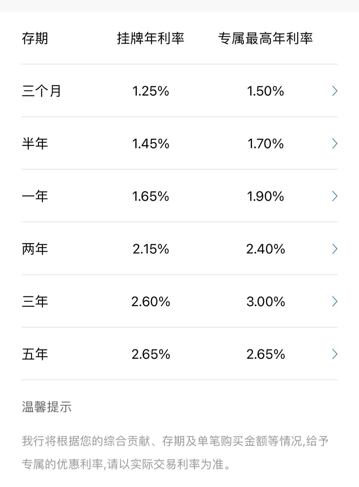 不只国有大行,股份行存款利率也调降了,最高下调15个基点|利率_新浪