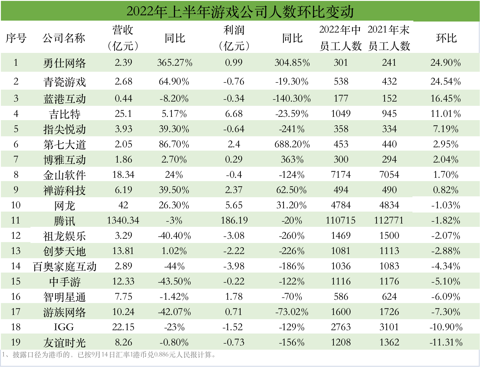 制图：时代财经