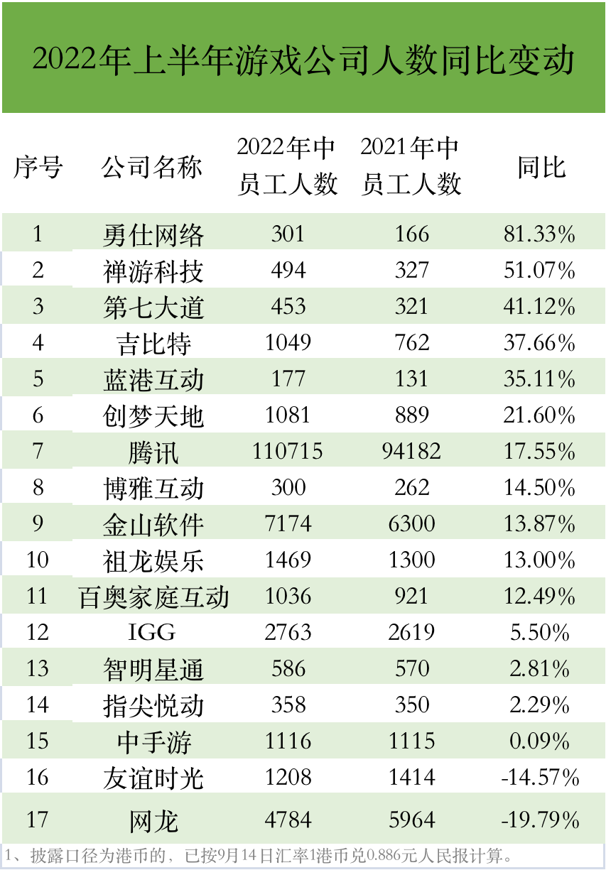 制图：时代财经