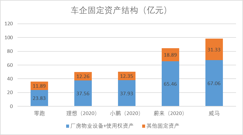 “来源”零跑汽车：销量撑足了面子，但里子呢？