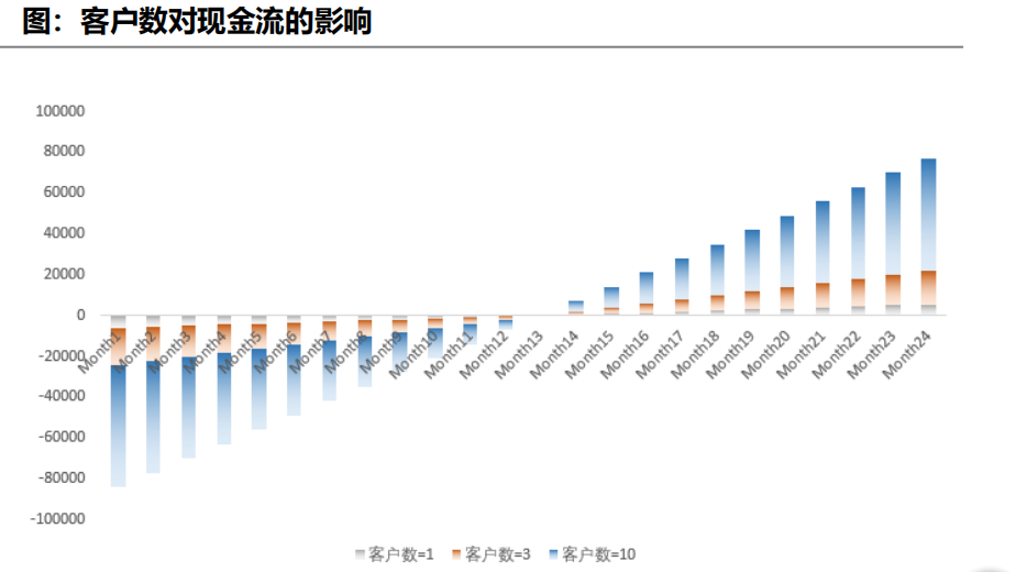 图源：富途证券