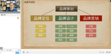 　　司建文老师-《围绕品牌策略的商标工作体系》培训