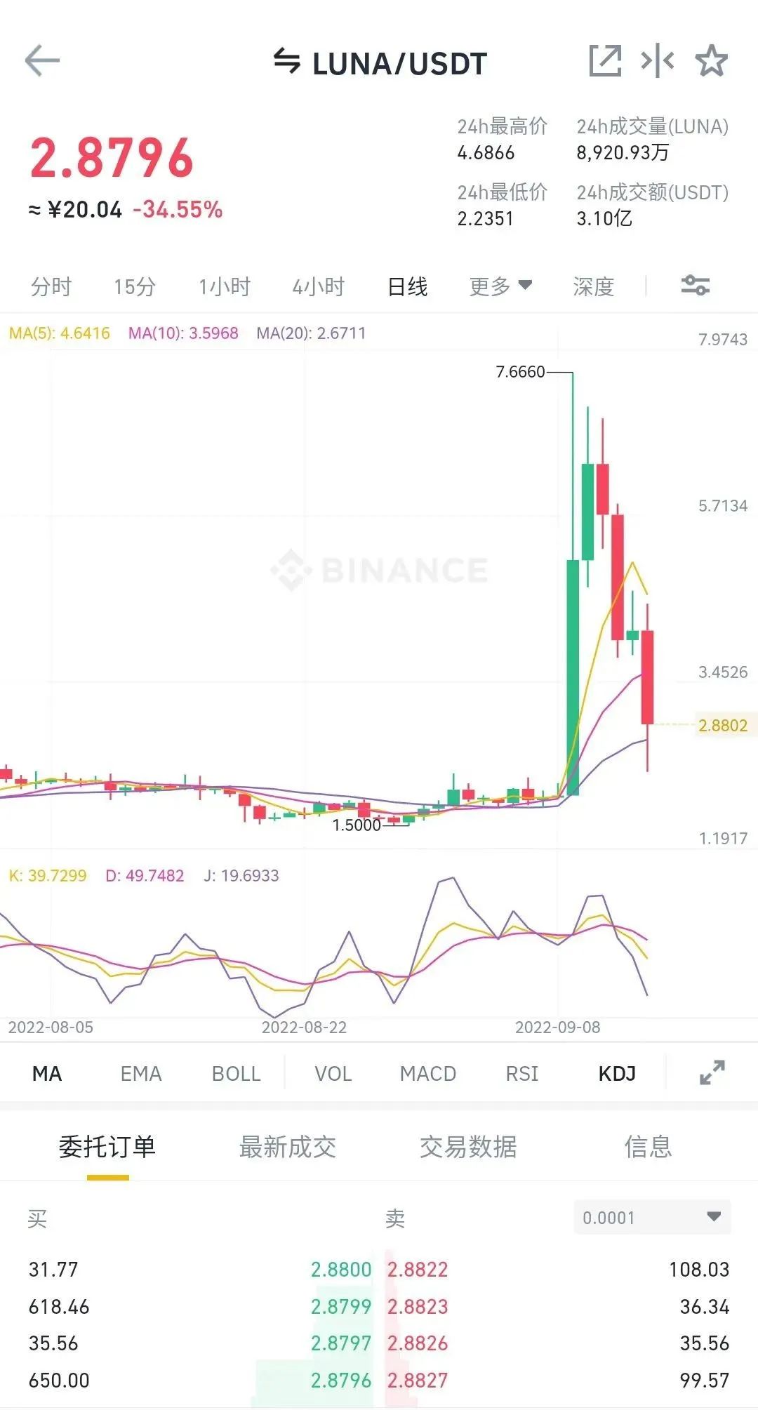 韩国法院下令，逮捕这位币圈大佬！其人已在新加坡，曾让大量韩国散户血本无归
