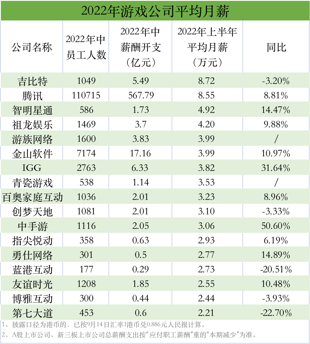 制图：时代财经