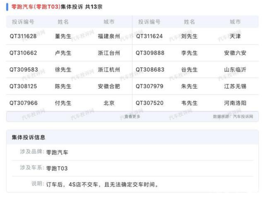 图：零跑部分投诉记录来源：汽车投诉网