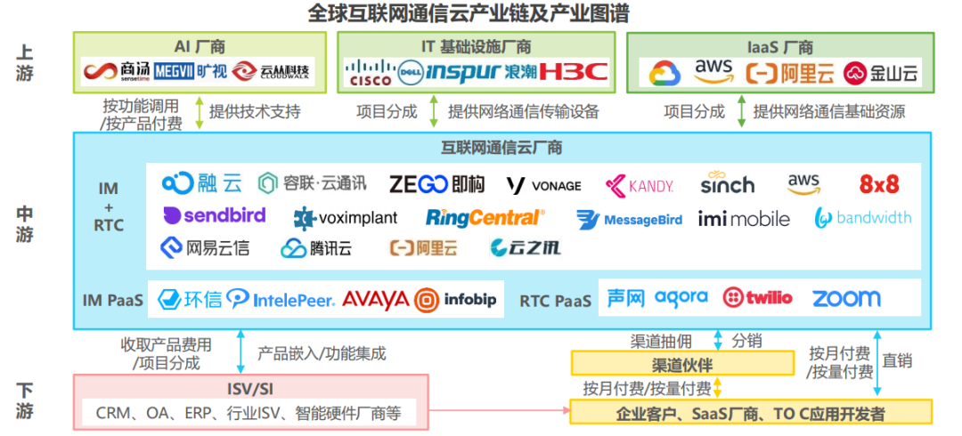 图源：艾瑞咨询研究院