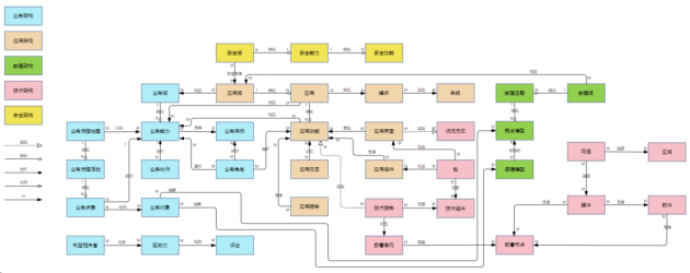 　　△架构元模型
