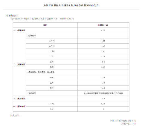 （截图自工行官网）