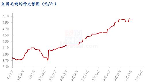 数据来源:钢联数据