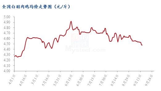 数据来源:钢联数据