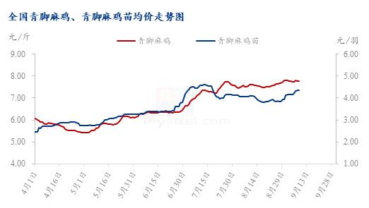 数据来源:钢联数据