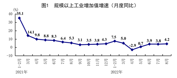 国家统计局：8月份国民经济持续恢复 主要指标总体改善