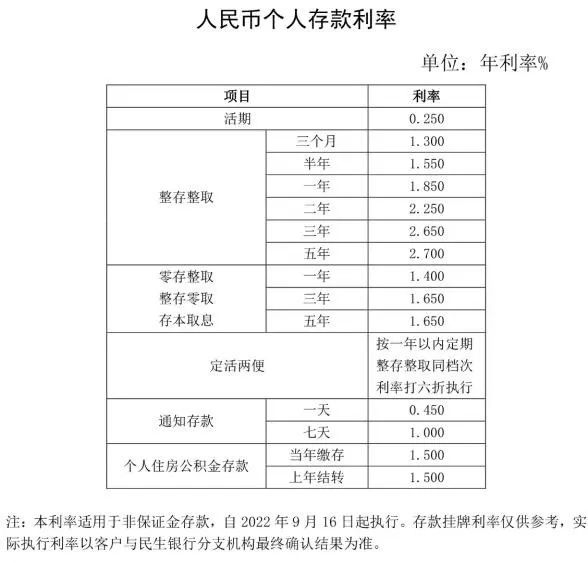 重磅!多家股份制银行今起下调存款利率,更多中小银行或跟进|中小银行_新浪财经_新浪网