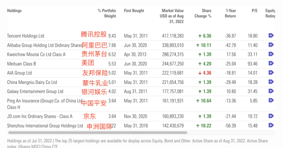 图片开首:晨星