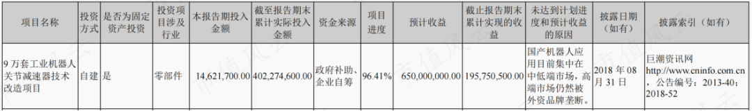 （来源：2021年报）