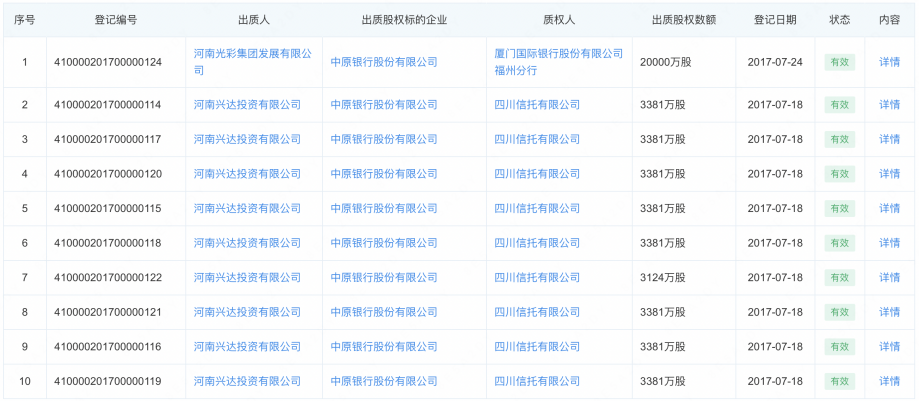 *中原银行房企股东对其股权质押情况，截图自企查查官网
