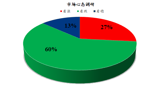 数据来源：钢联数据