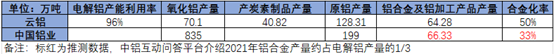 开头:2022年半年报数据