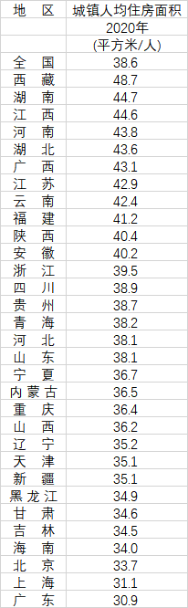 (数据来源:第一财经记者证实《中国生齿普查年鉴-2020》数据计较整理)