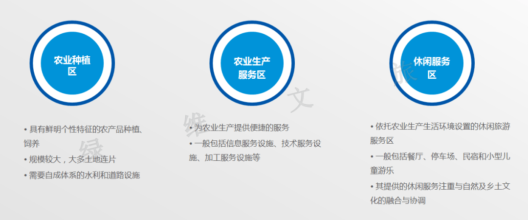 　　发展结构