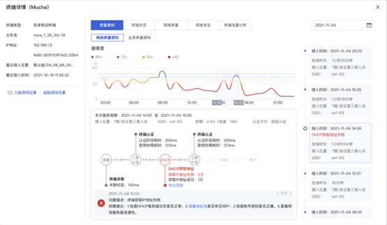　　图五：用户旅程回溯展示图