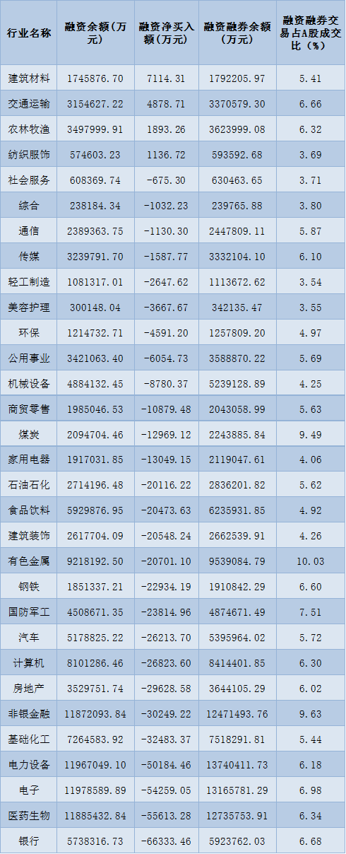     制表：赵子强