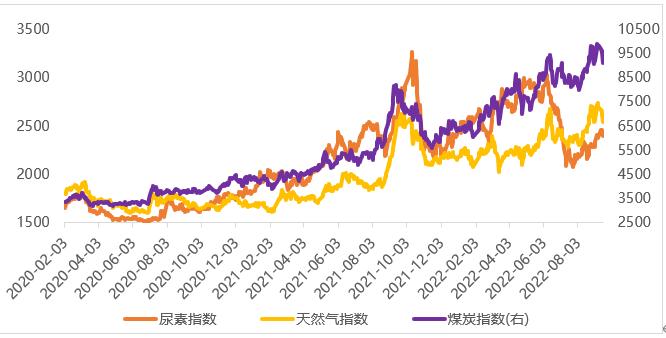 （图片来源：wind光大期货研究所）