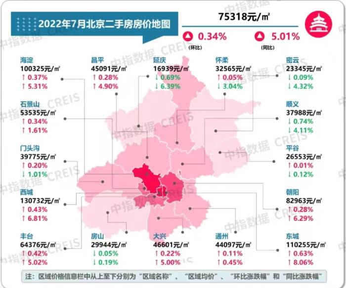 数据开头:中指操办院