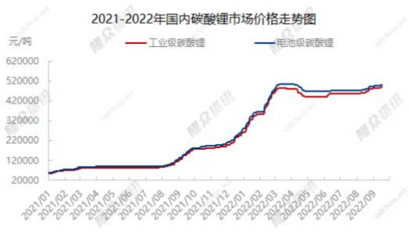 来源：隆众资讯