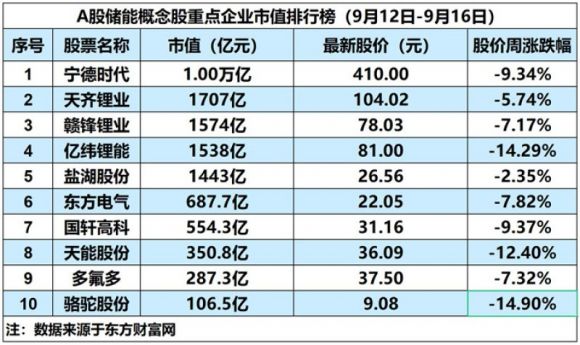 数据梳理并制表：焦艳丽