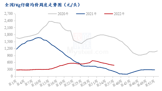 数据来源：钢联数据