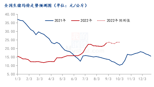 数据来源：钢联数据