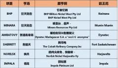 资料来源：LME，东海期货研究所整理