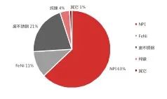 资料来源：中国汽车动力电池产业创新联盟；东海期货研究所