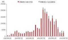 资料来源：SMM；东海期货研究所