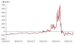 资料来源：Mysteel；东海期货研究所