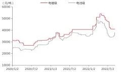 资料来源：Mysteel；东海期货研究所