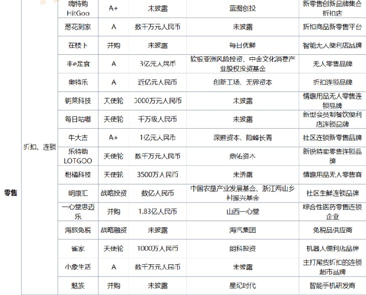 图源：联商网&搜铺网