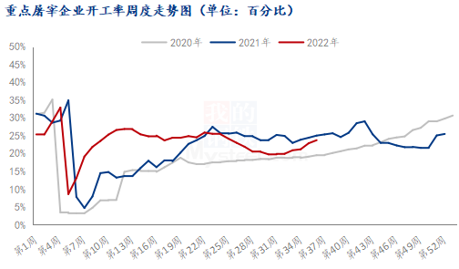 数据来源：钢联数据